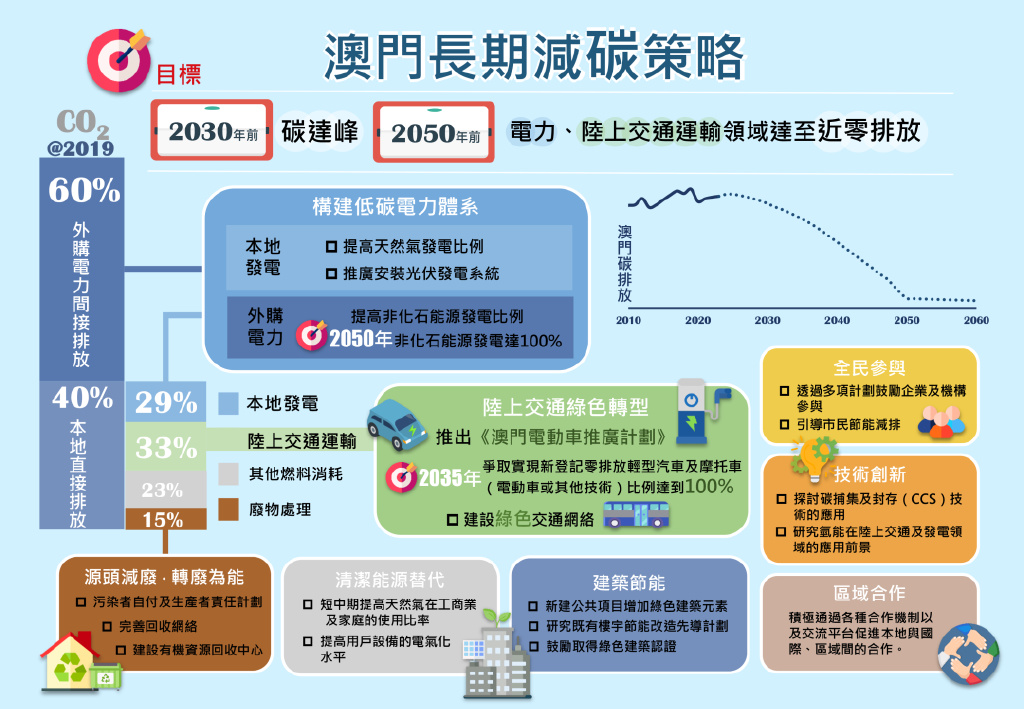 澳门免费材料资料,综合性计划定义评估_LE版60.240