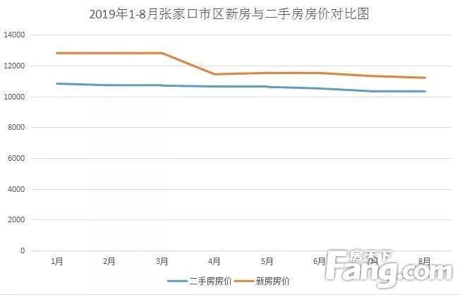 张家口房价最新动态，市场走势分析与购房指南