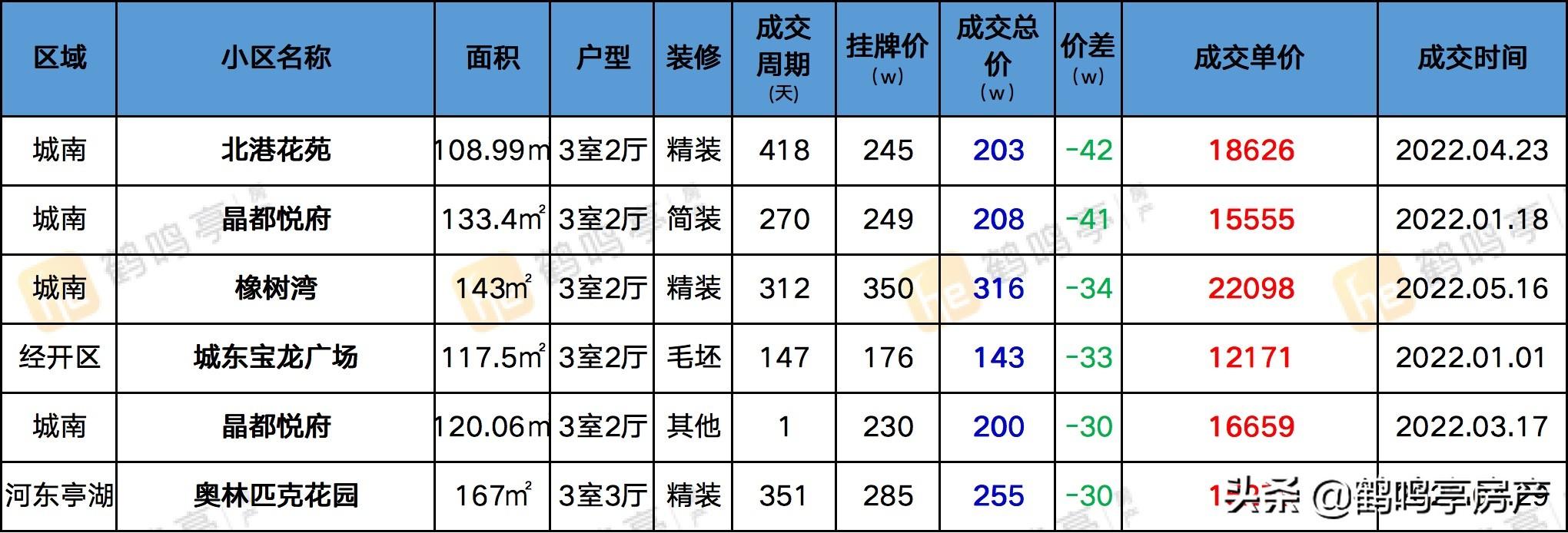 盐城御景湾最新动态全面解读