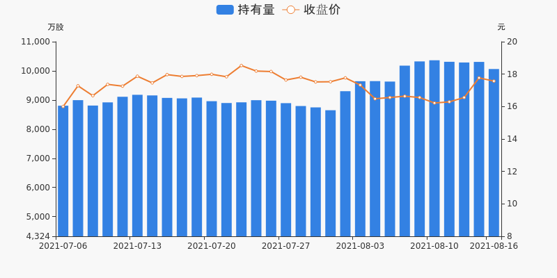 新奥长期免费资料大全,实地分析考察数据_eShop75.635