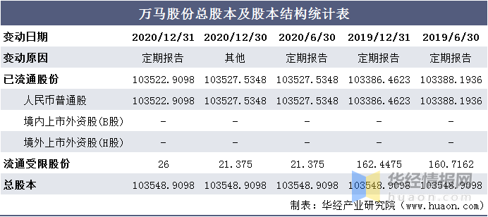 2024澳门特马今晚开奖53期,统计评估解析说明_基础版59.626