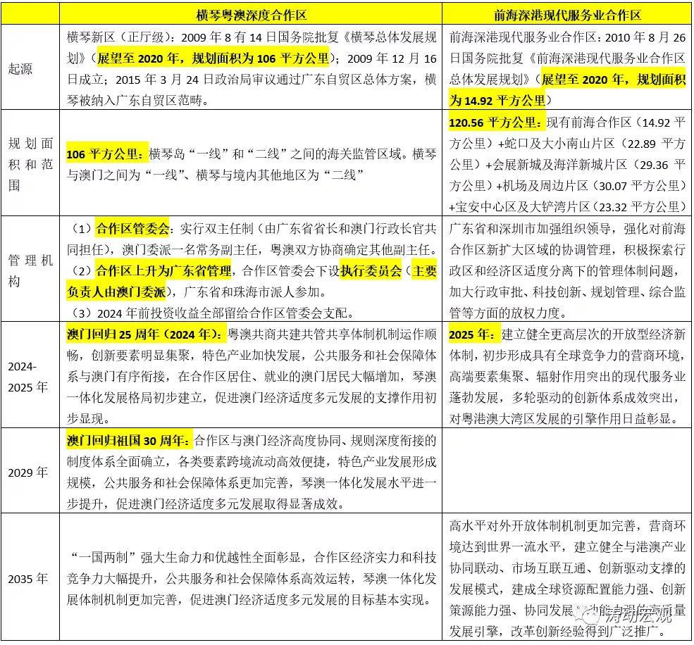 2024新澳精准资料免费,经济性执行方案剖析_Advance63.642