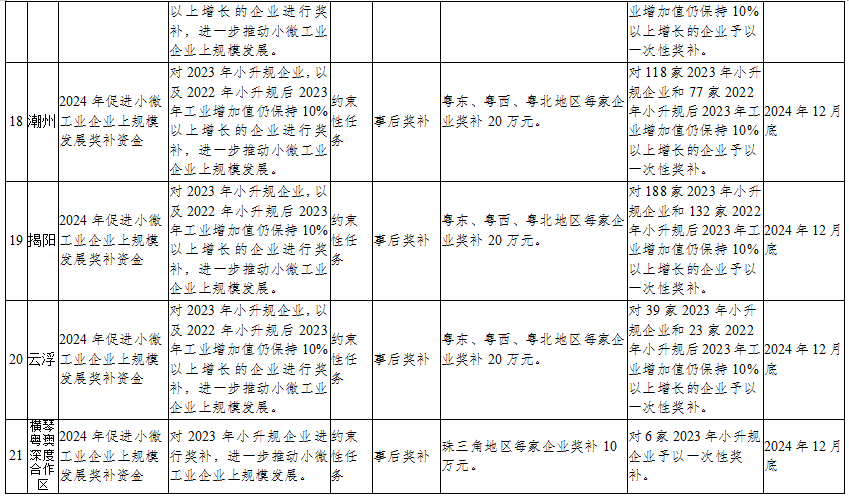 2024新澳资料大全免费,定量分析解释定义_FHD97.285