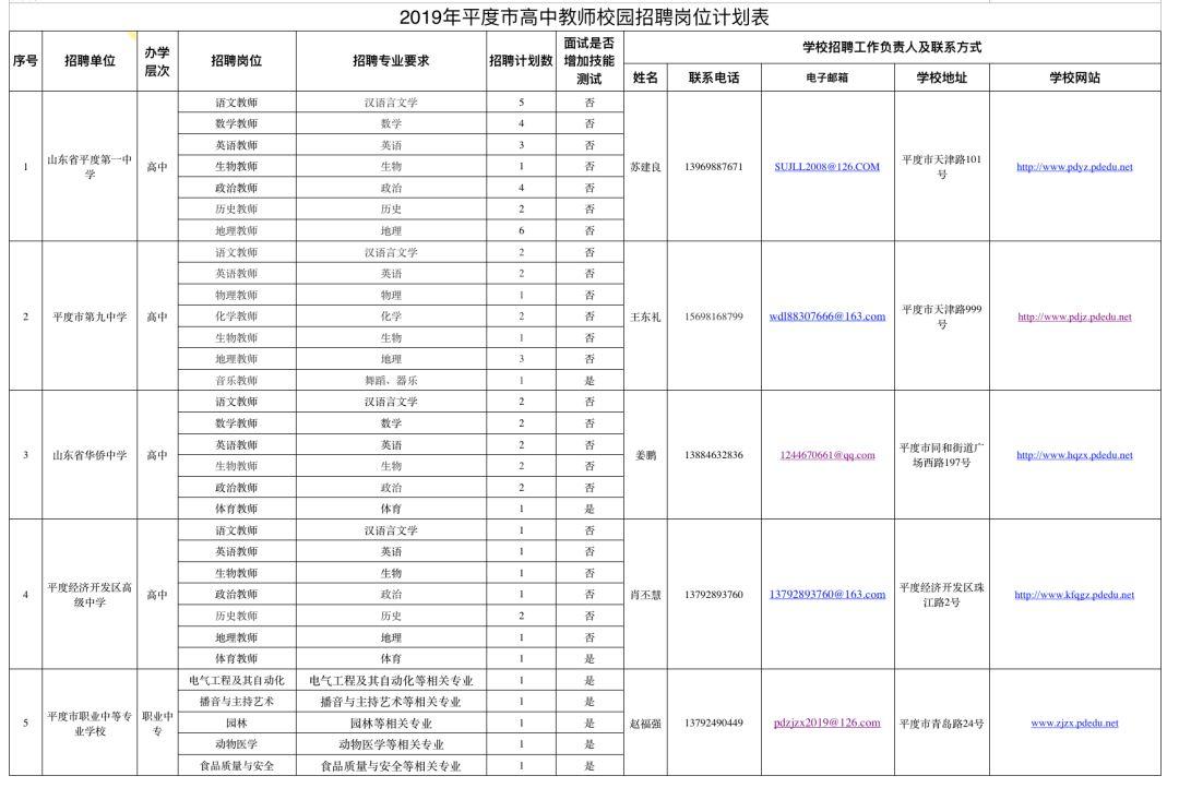 平度开发区最新招工动态速递