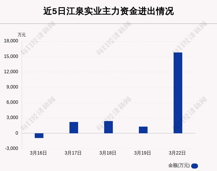 素帐飘雪 第3页