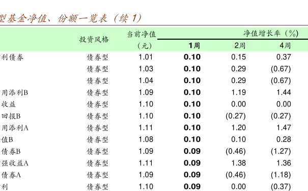 今日最新了解关于基金净值查询，关于000979基金的净值详细信息