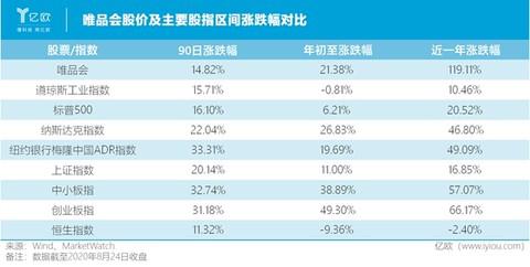 王中王100℅期期准澳彩,快速设计响应方案_战斗版54.547