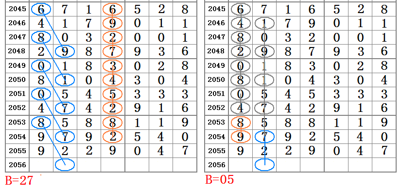 最准一肖一码100,仿真方案实现_BT46.952