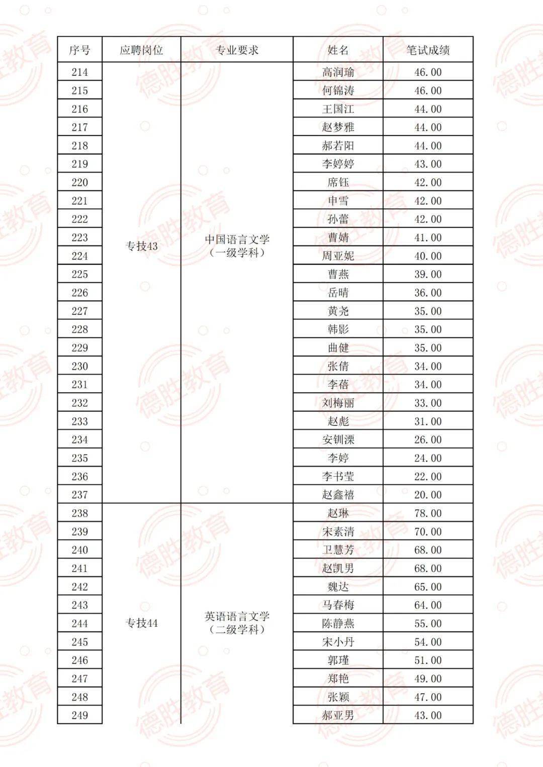 2024正版资料免费公开,专业解答执行_超级版55.42