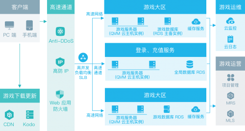 2023正版资料全年免费公开,最新正品解答定义_云端版12.739