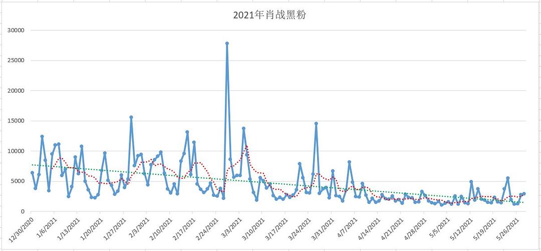 最准一肖100%中一奖,专业数据解释定义_运动版46.131