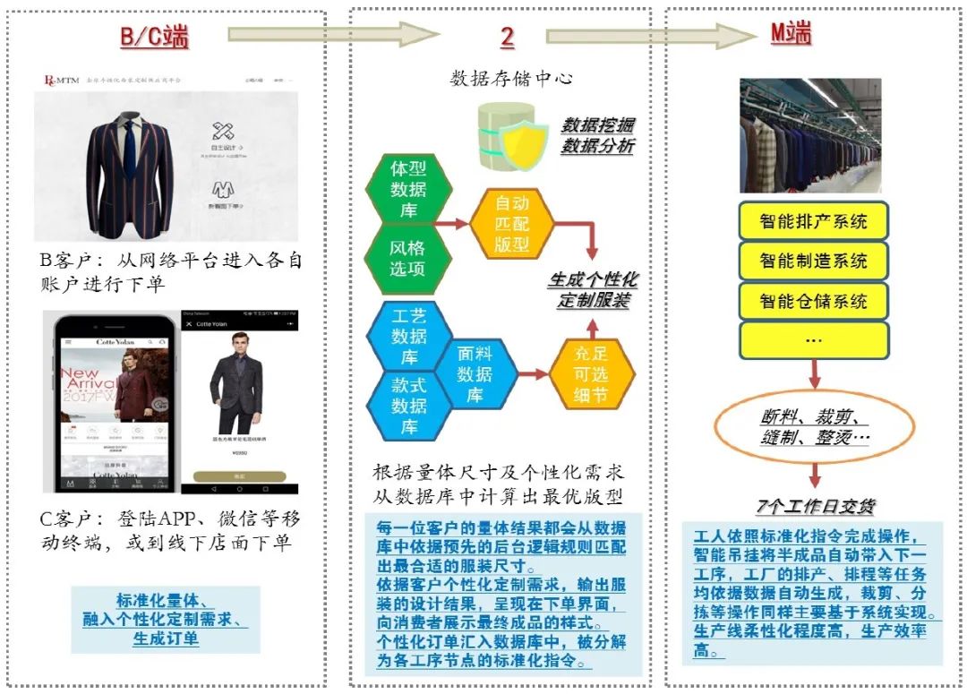 新奥门天天开奖资料大全,数据资料解释定义_定制版47.742