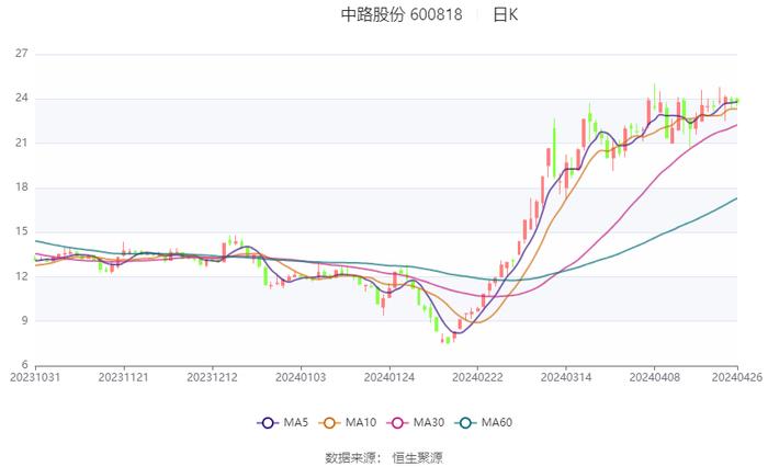 2024年澳门今晚开奖结果,前沿评估解析_tShop50.566