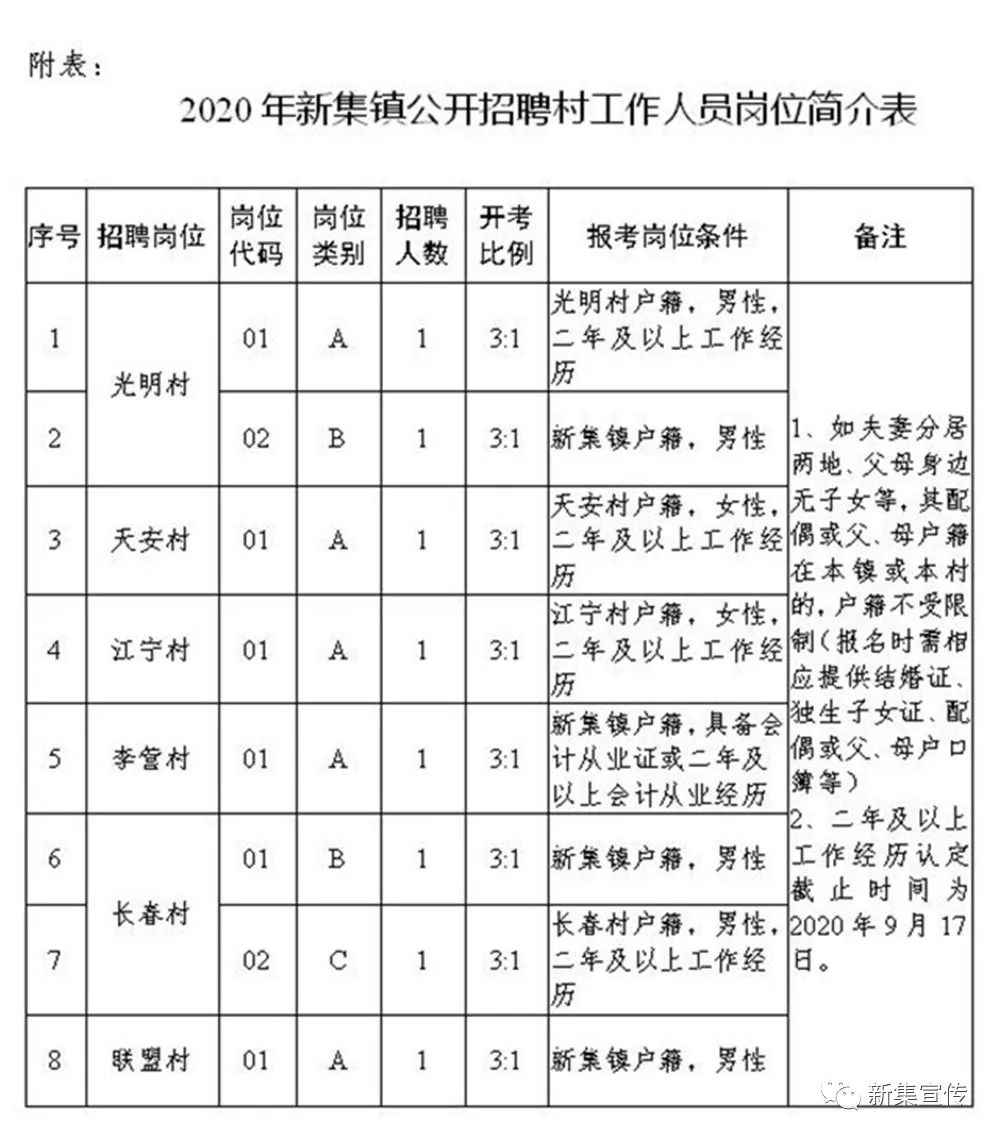 上程村委会最新就业招聘启事