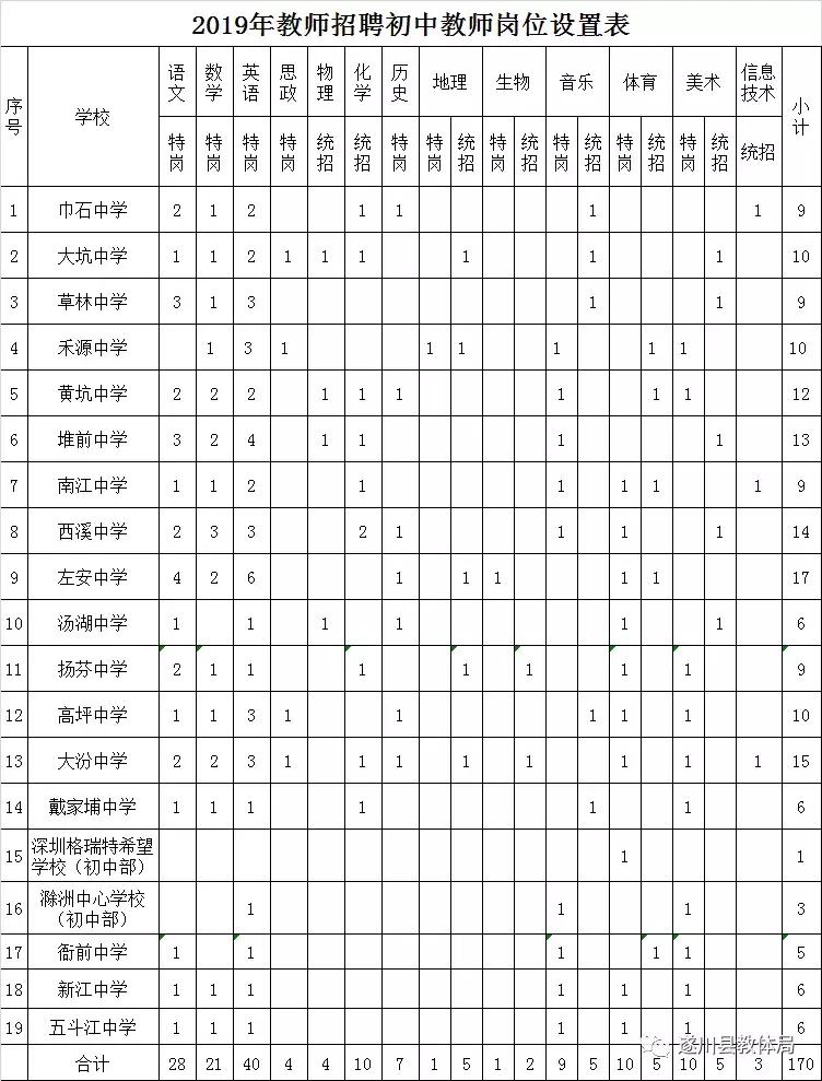 遂川县发展和改革局最新招聘公告概览