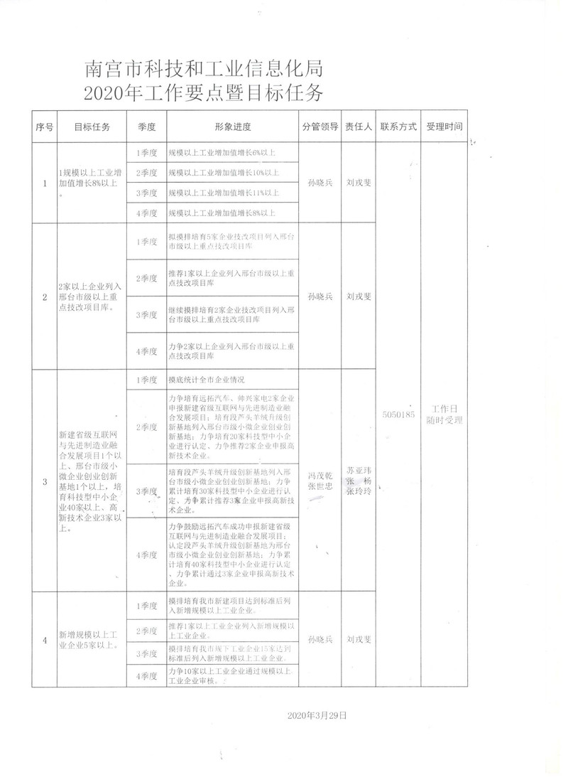 南宫市科技局最新招聘信息与职场动态概览