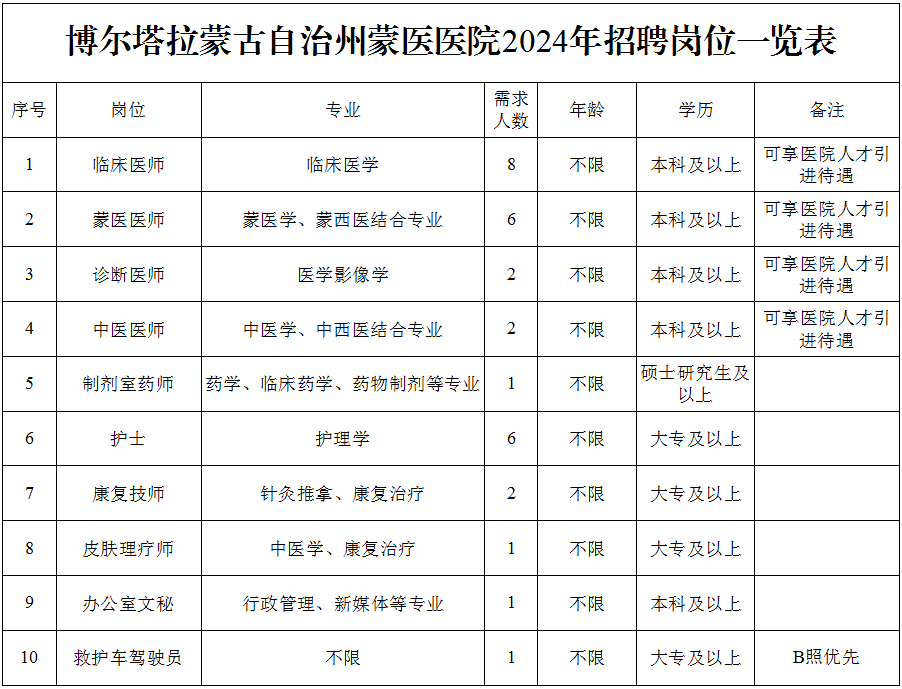 肃北蒙古族自治县卫生健康局招聘新动态发布