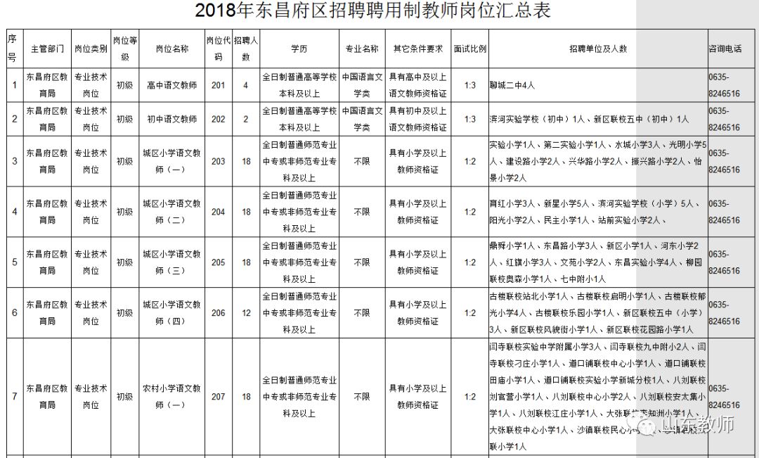 东昌区小学最新招聘公告概览