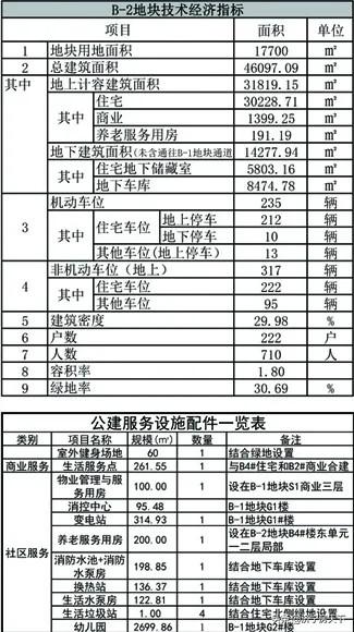 长泰县住房和城乡建设局最新发展规划概览