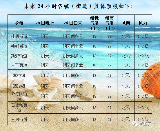 前磨头镇天气预报与气象深度分析