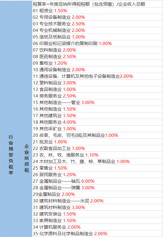 长草村委会天气预报更新通知