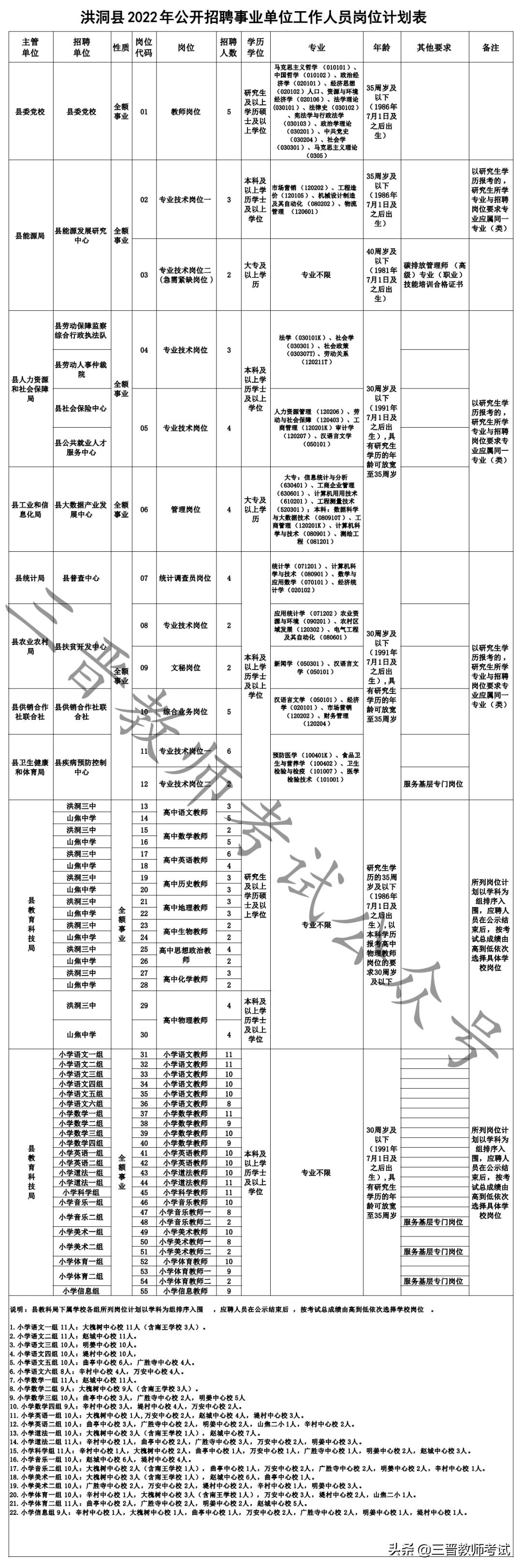 洪洞县自然资源和规划局最新招聘公告解析