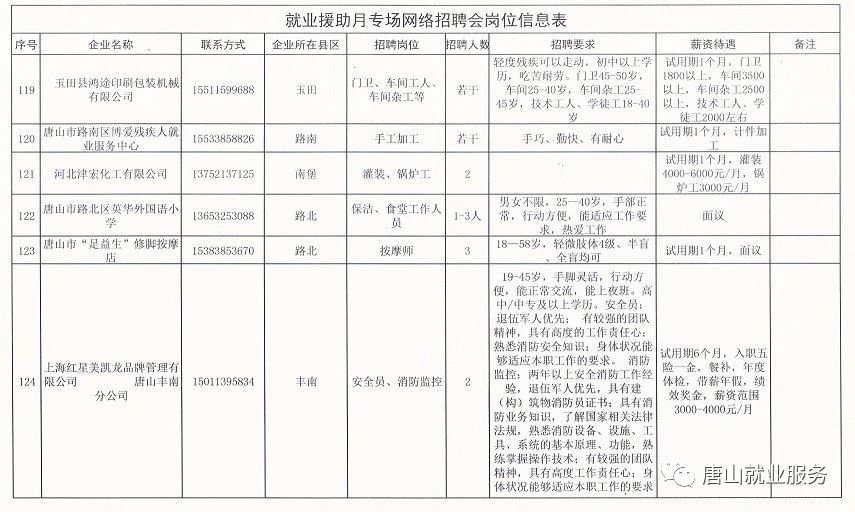 唐冶街道最新招聘信息全面解析