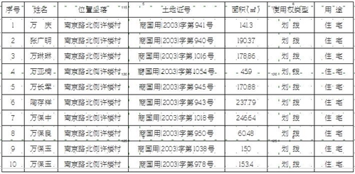 睢阳区自然资源和规划局人事任命，推动区域可持续发展新篇章