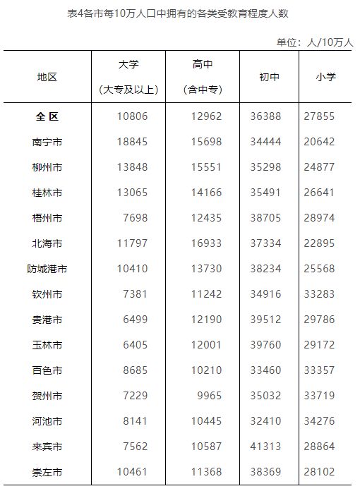 邗江区数据和政务服务局最新进展报道速递