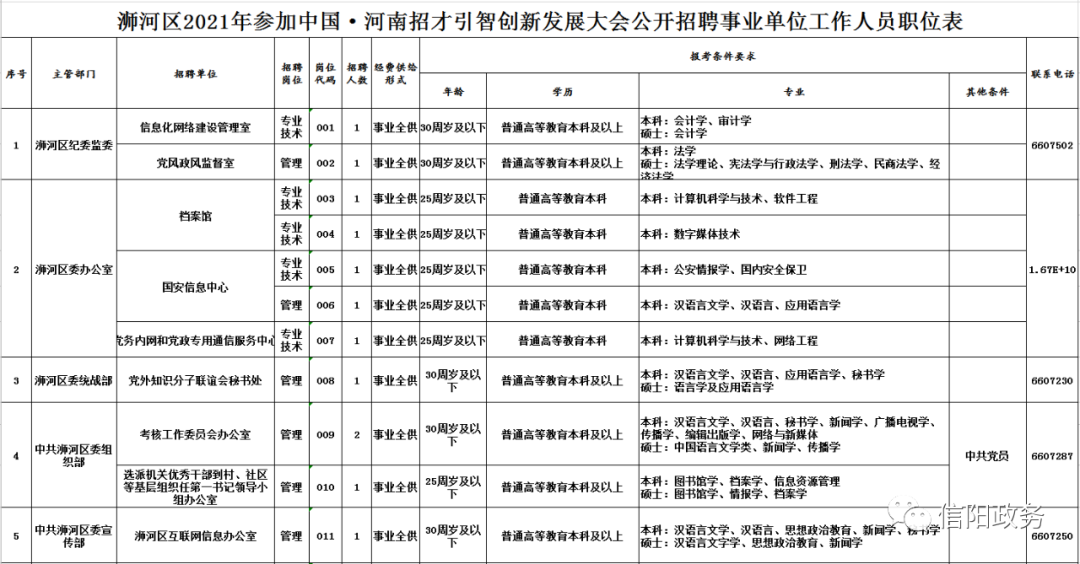 桐河乡最新招聘信息汇总