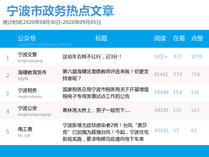 新澳门开奖号码2024年开奖记录查询,前沿评估解析_专家版15.465