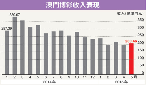 澳门彩霸王,全面分析应用数据_Essential43.451