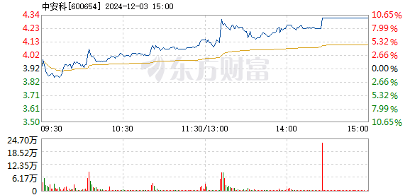 55049王中王一肖中特,高速响应策略解析_苹果42.968