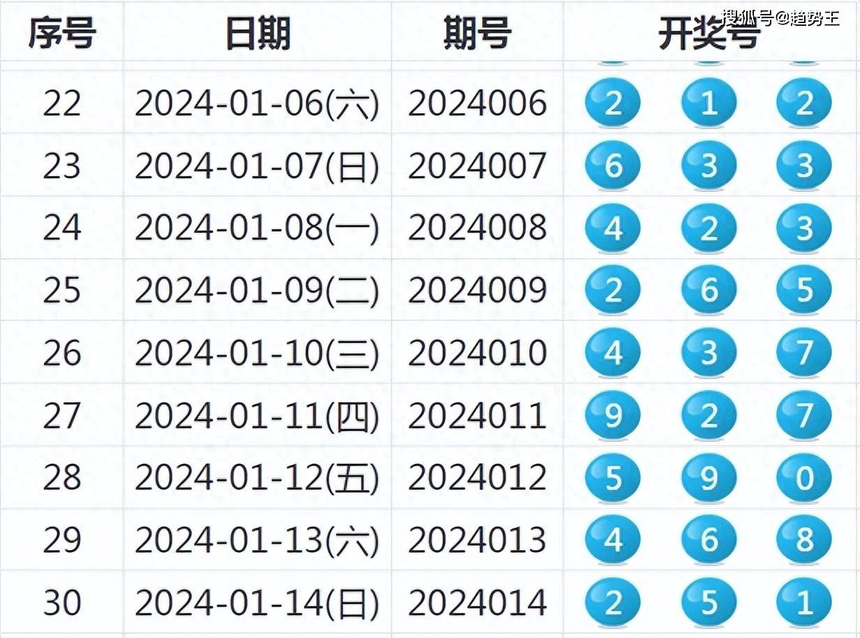 2024今晚新澳开奖号码,创新性方案解析_精英款30.527