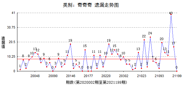 最准一肖一码一一子中特7955,定量分析解释定义_基础版43.809