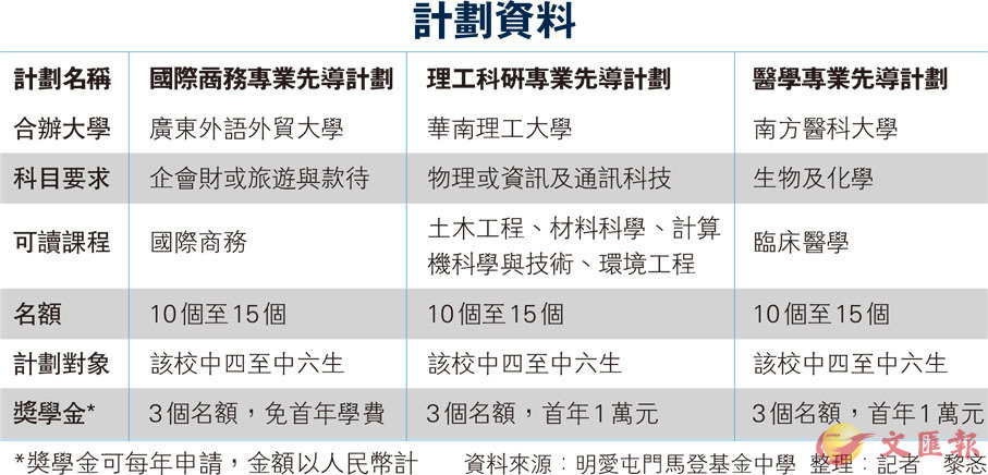 免费香港正版资料,快速设计问题计划_模拟版85.473