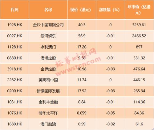 澳门天天好彩,现状解析说明_游戏版256.184