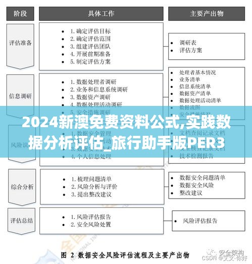 新澳准资料免费提供,实地验证策略数据_Lite14.965