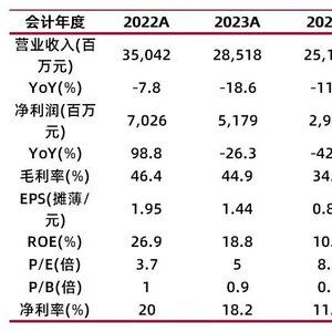 新澳门六开彩开奖结果2024年,快速落实响应方案_Console44.121