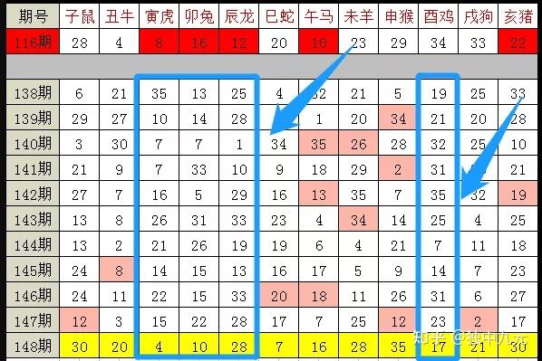 新澳门生肖走势图分析,安全性方案设计_L版67.158