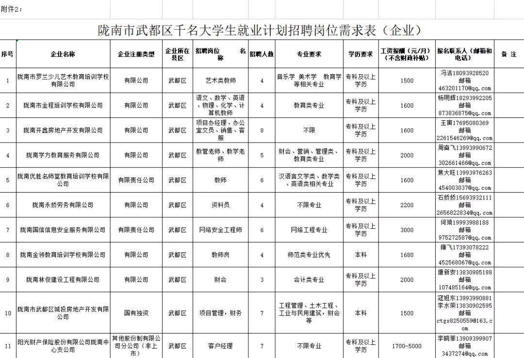 武都区发展和改革局最新招聘启事概览