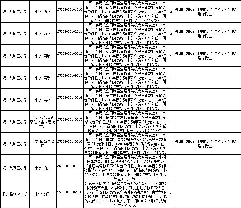 临川区体育局最新招聘信息全面解析