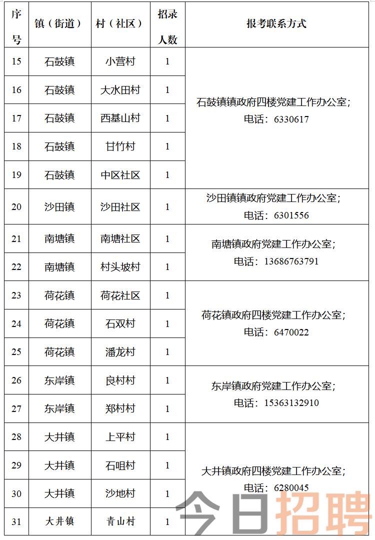 大石村民委员会天气预报更新通知