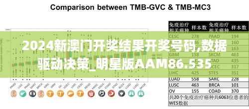 2024今晚新澳开奖号码,全面数据应用实施_3DM50.606