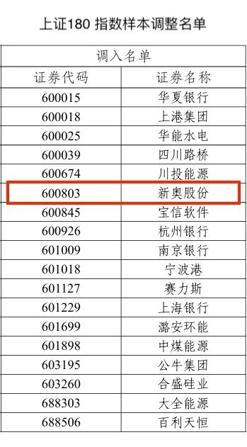 2024新奥历史开奖记录19期,调整方案执行细节_免费版56.159