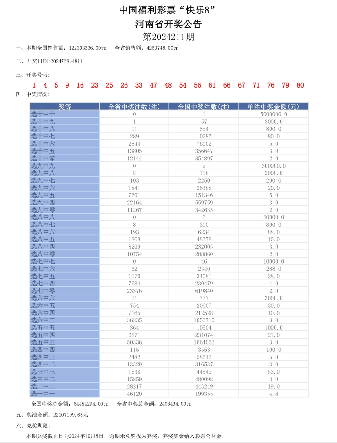 2024年12月5日 第60页