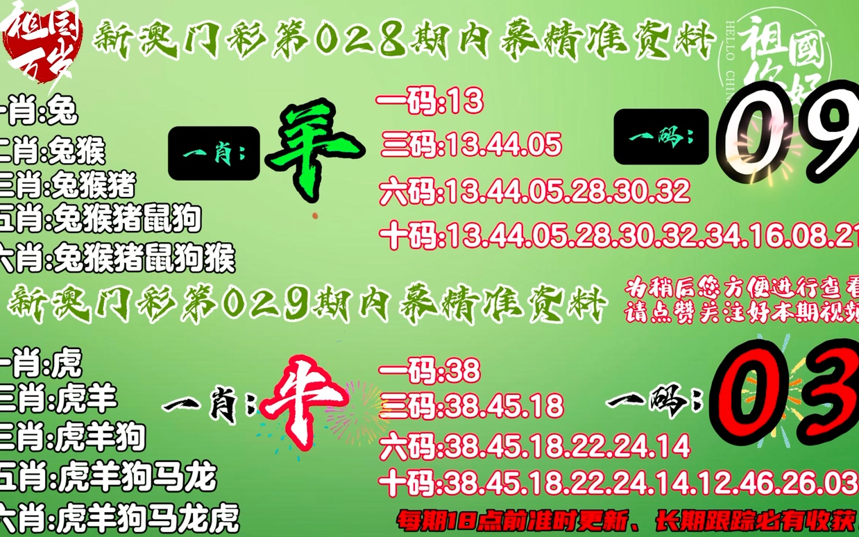 新澳门今晚精准一肖,统计分析解释定义_C版77.724