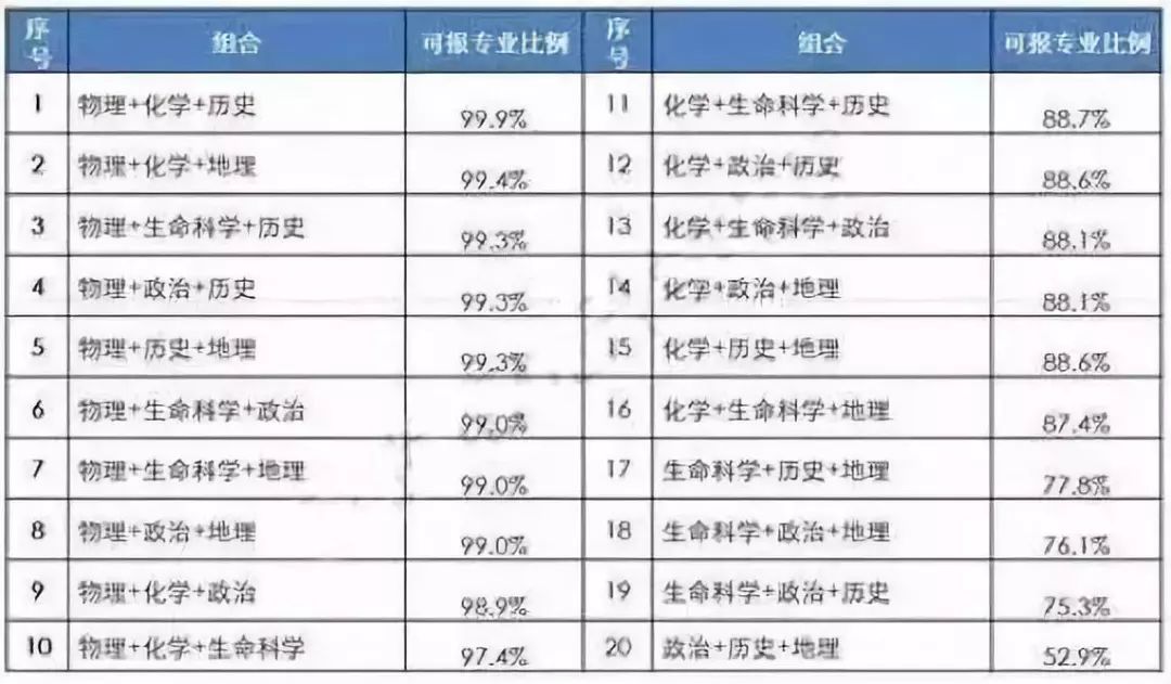 新澳天天开奖资料大全最新54期129期,确保问题解析_DX版168.268