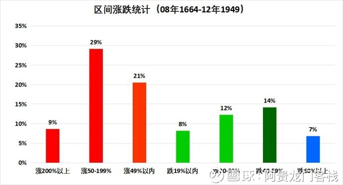 澳门最精准真正最精准龙门客栈,创新策略解析_DX版64.747