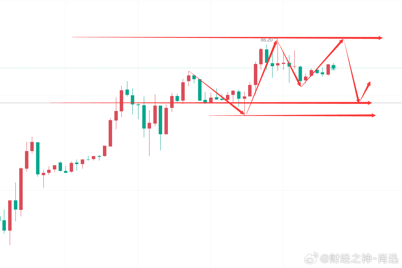 大三巴一肖一码中,新兴技术推进策略_Max67.353